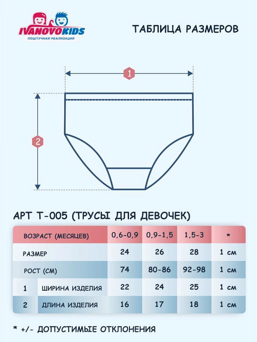 Трусы для малышей 24-28