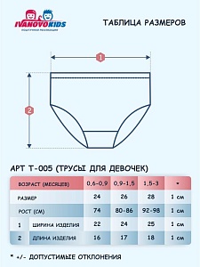 Трусы для малышей 24-28
