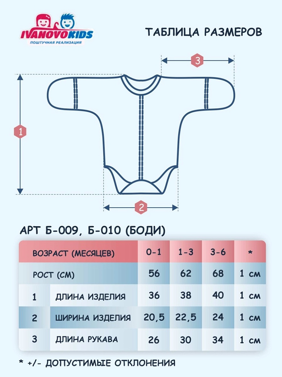Боди закрытые ручки футер 56-68